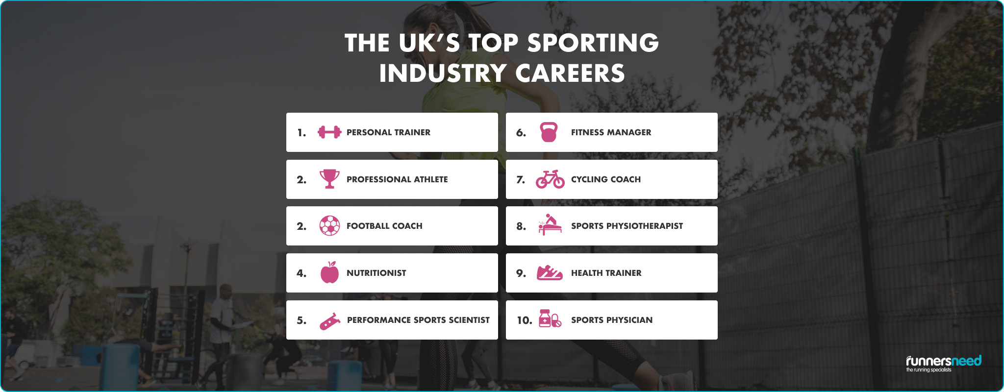 Careers in sports