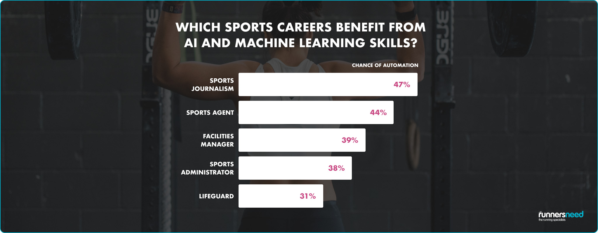 Benefits of AI; sports careers