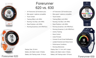 optellen wassen Absoluut Review: The Garmin Forerunner 630 | Runners Need